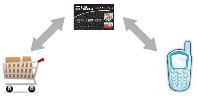 main mobile payments